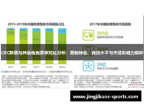CBC联赛与其他电竞赛事对比分析：赛制特色、竞技水平与市场影响力解析