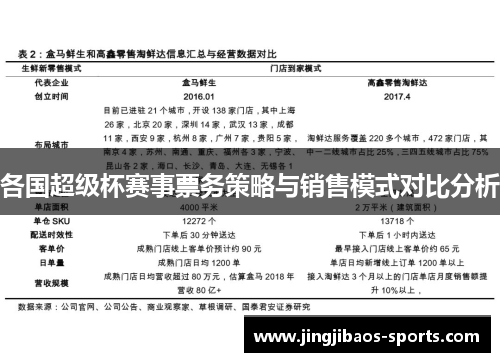 各国超级杯赛事票务策略与销售模式对比分析