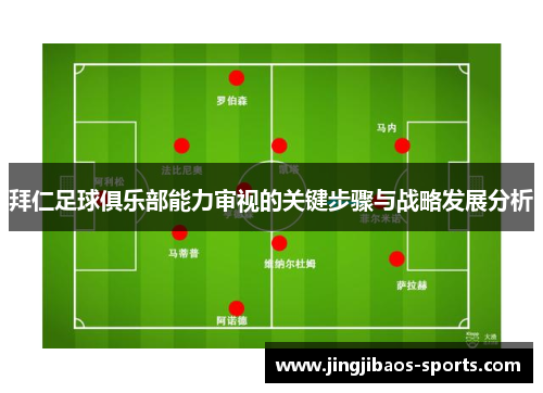 拜仁足球俱乐部能力审视的关键步骤与战略发展分析