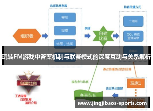 玩转FM游戏中答案机制与联赛模式的深度互动与关系解析