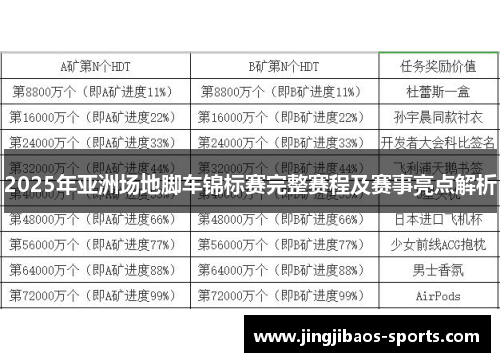 2025年亚洲场地脚车锦标赛完整赛程及赛事亮点解析