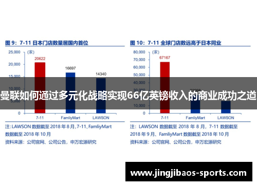 曼联如何通过多元化战略实现66亿英镑收入的商业成功之道